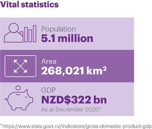 Vital_statistics_NZ