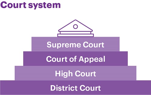 Court_System_NZ