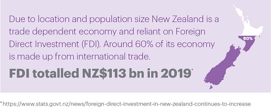 NZ_FDI_totalled