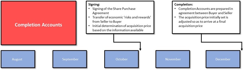 This graphic depicts completion accounts.