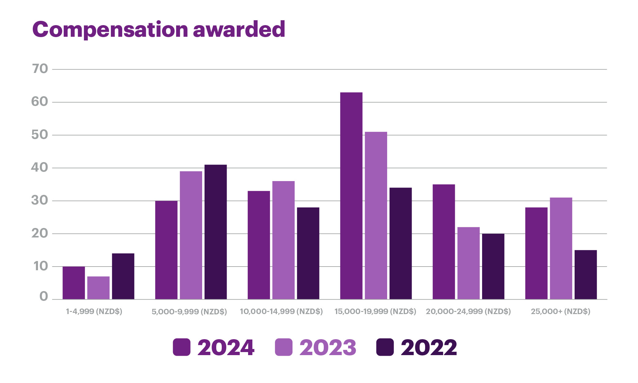 Brand-176605-Graph-01_NZ